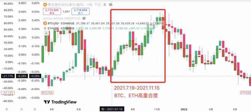 2025年山寨币狂牛即将来临，这次你要关注7种潜力币？
